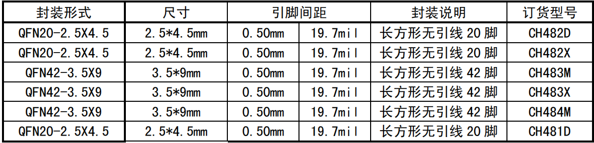 沁恒微超高速模擬開關(guān)芯片(圖2)