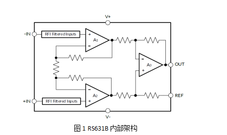 RS631B內(nèi)部框架