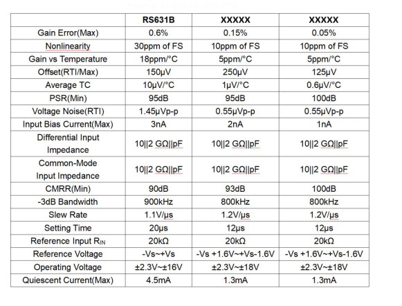 RS631B參數(shù)